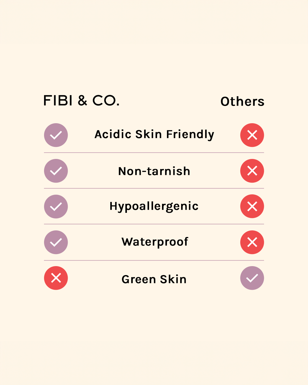 Camryn Double Layer Paperclip Chain Curb Chain Pearl Pendant Choker Gold Necklace